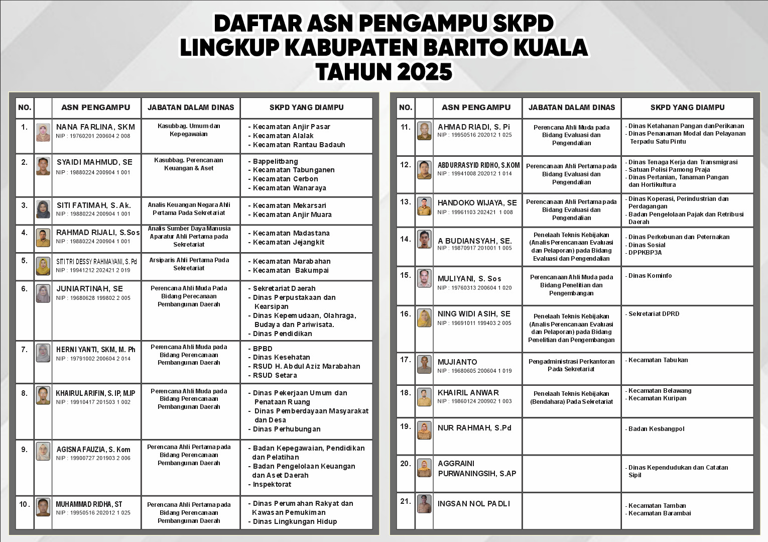 Daftar ASN Pengampu SKPD