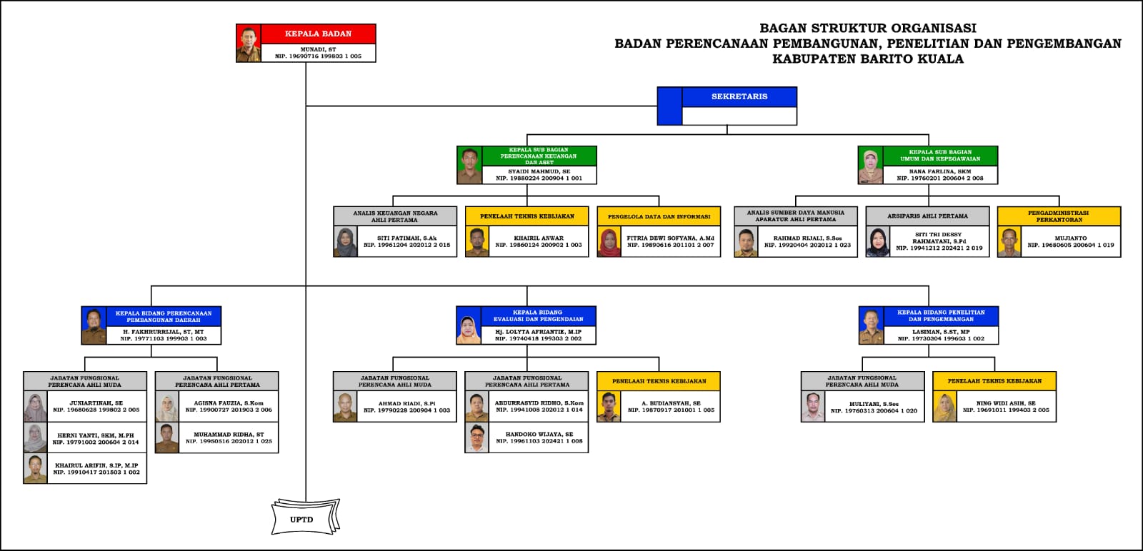Struktur Organisasi